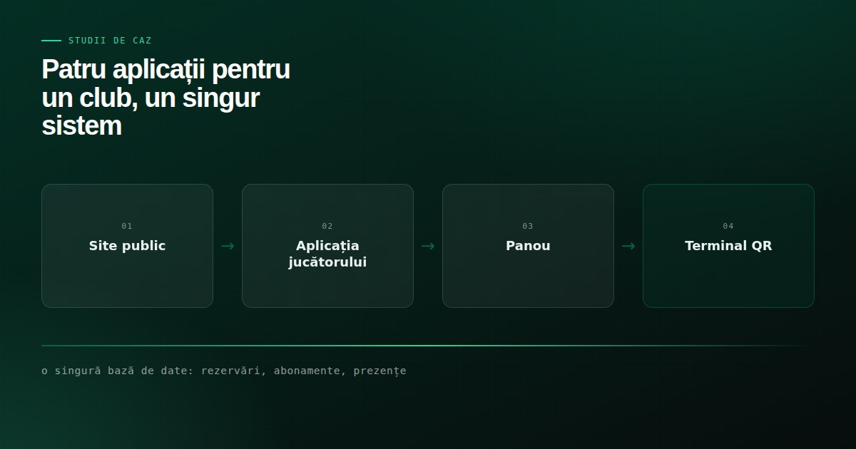 Ilustrație pentru articolul Un club sportiv și patru aplicații legate